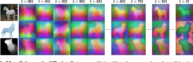 Figure 4 for Ctrl-X: Controlling Structure and Appearance for Text-To-Image Generation Without Guidance