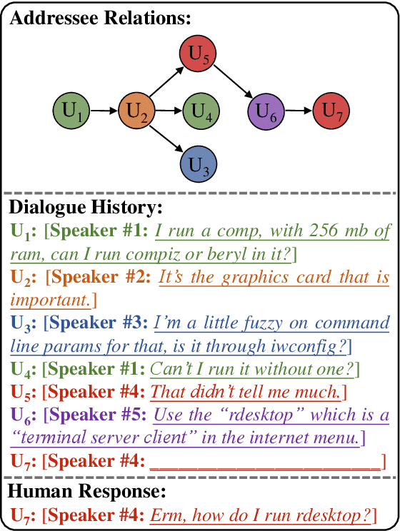 Figure 1 for EM Pre-training for Multi-party Dialogue Response Generation