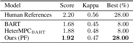Figure 4 for EM Pre-training for Multi-party Dialogue Response Generation