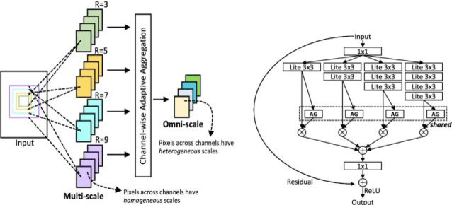 Figure 1 for STAC: Leveraging Spatio-Temporal Data Associations For Efficient Cross-Camera Streaming and Analytics