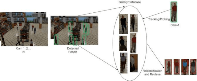 Figure 4 for STAC: Leveraging Spatio-Temporal Data Associations For Efficient Cross-Camera Streaming and Analytics