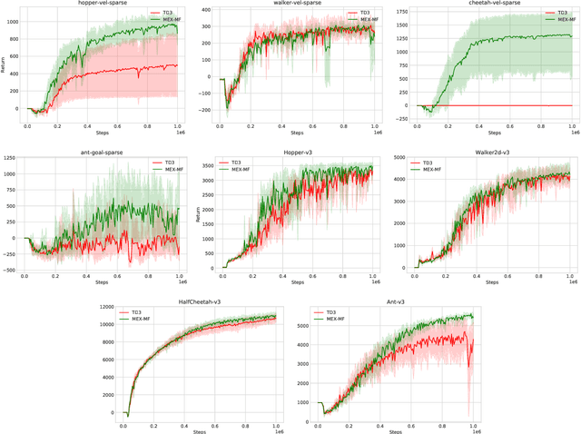 Figure 1 for One Objective to Rule Them All: A Maximization Objective Fusing Estimation and Planning for Exploration