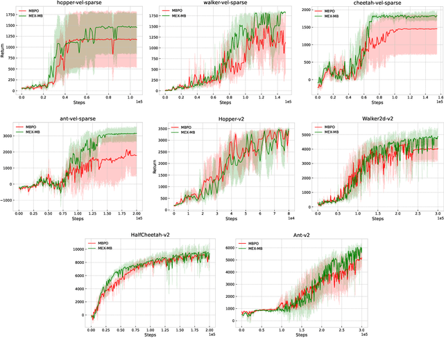 Figure 3 for One Objective to Rule Them All: A Maximization Objective Fusing Estimation and Planning for Exploration