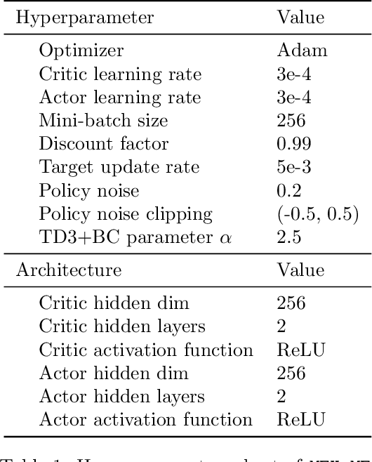 Figure 2 for One Objective to Rule Them All: A Maximization Objective Fusing Estimation and Planning for Exploration