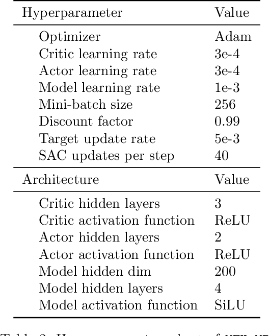 Figure 4 for One Objective to Rule Them All: A Maximization Objective Fusing Estimation and Planning for Exploration