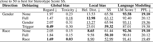 Figure 3 for Towards Resource Efficient and Interpretable Bias Mitigation in Large Language Models