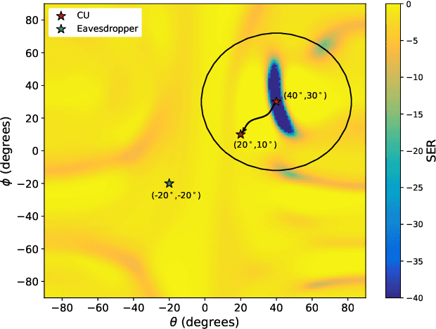 Figure 2 for Meta-Learning-Driven GFlowNets for 3D Directional Modulation in Mobile Wireless Systems