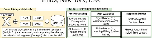 Figure 1 for SIFOTL: A Principled, Statistically-Informed Fidelity-Optimization Method for Tabular Learning