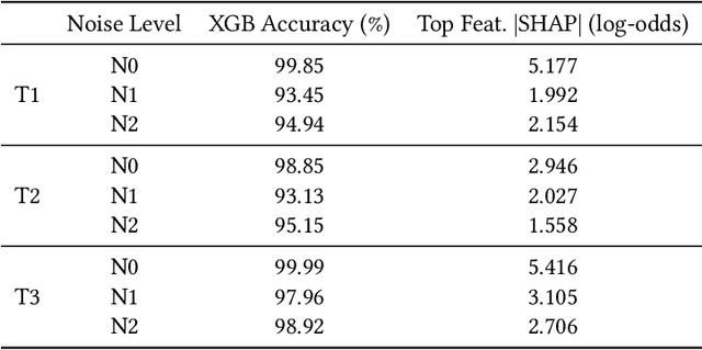 Figure 3 for SIFOTL: A Principled, Statistically-Informed Fidelity-Optimization Method for Tabular Learning