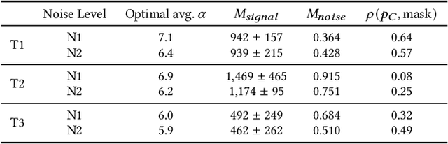 Figure 4 for SIFOTL: A Principled, Statistically-Informed Fidelity-Optimization Method for Tabular Learning