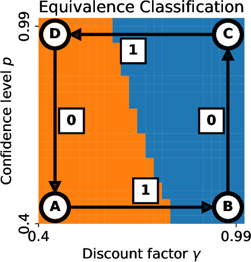 Figure 1 for Discovering User Types: Mapping User Traits by Task-Specific Behaviors in Reinforcement Learning