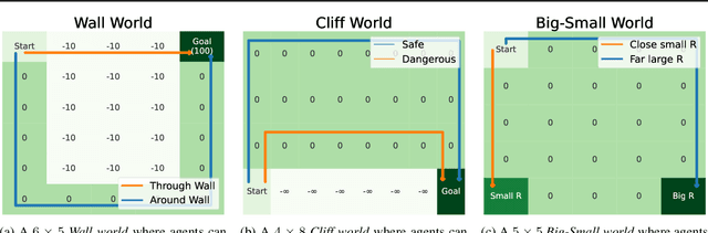 Figure 2 for Discovering User Types: Mapping User Traits by Task-Specific Behaviors in Reinforcement Learning
