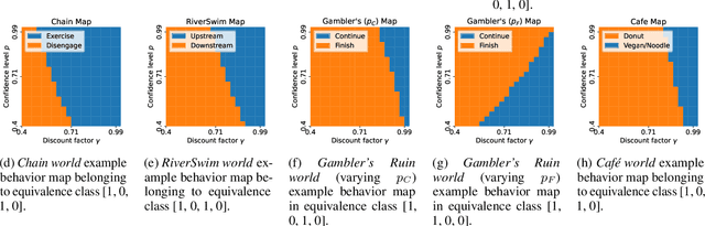 Figure 3 for Discovering User Types: Mapping User Traits by Task-Specific Behaviors in Reinforcement Learning