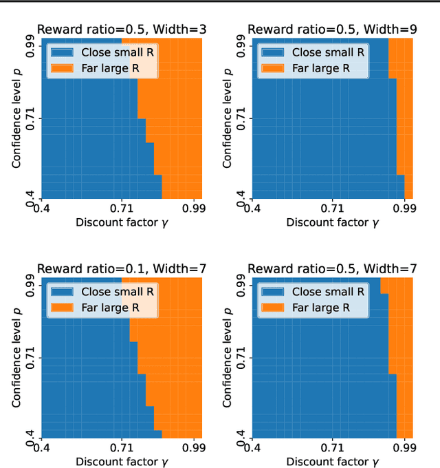 Figure 4 for Discovering User Types: Mapping User Traits by Task-Specific Behaviors in Reinforcement Learning