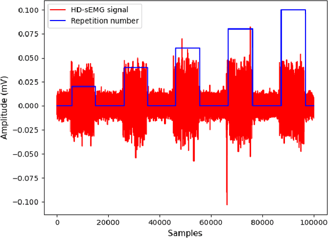 Figure 1 for Transformer-based Hand Gesture Recognition via High-Density EMG Signals: From Instantaneous Recognition to Fusion of Motor Unit Spike Trains