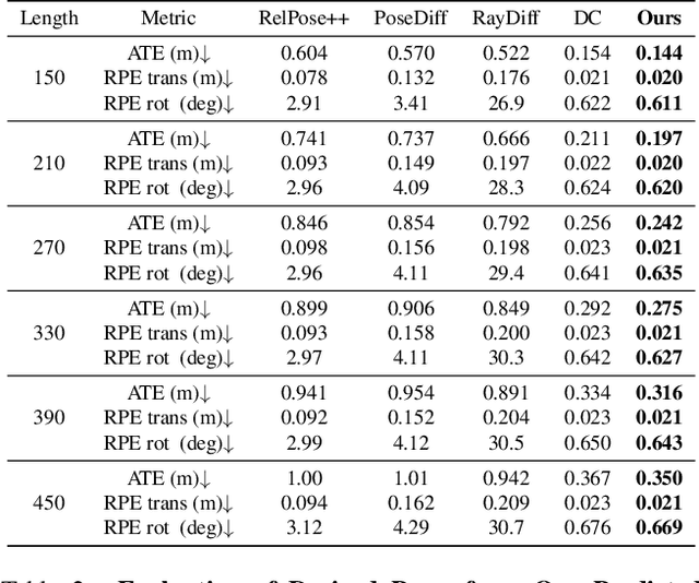 Figure 3 for DepthSync: Diffusion Guidance-Based Depth Synchronization for Scale- and Geometry-Consistent Video Depth Estimation