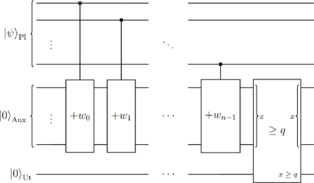 Figure 3 for A Shapley Value Estimation Speedup for Efficient Explainable Quantum AI