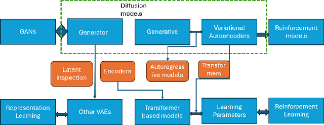 Figure 1 for FTA generation using GenAI with an Autonomy sensor Usecase