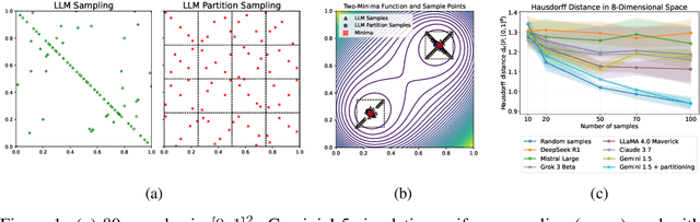 Figure 1 for Improving LLM-based Global Optimization with Search Space Partitioning