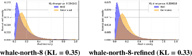 Figure 4 for Quantitative Comparison of Fine-Tuning Techniques for Pretrained Latent Diffusion Models in the Generation of Unseen SAR Image Concepts