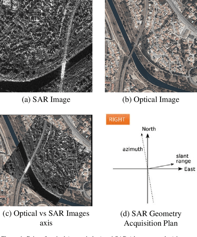 Figure 1 for Quantitative Comparison of Fine-Tuning Techniques for Pretrained Latent Diffusion Models in the Generation of Unseen SAR Image Concepts
