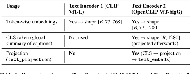 Figure 2 for Quantitative Comparison of Fine-Tuning Techniques for Pretrained Latent Diffusion Models in the Generation of Unseen SAR Image Concepts
