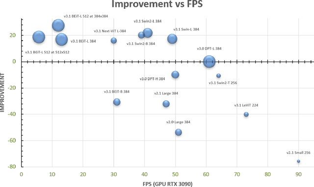Figure 2 for MiDaS v3.1 -- A Model Zoo for Robust Monocular Relative Depth Estimation