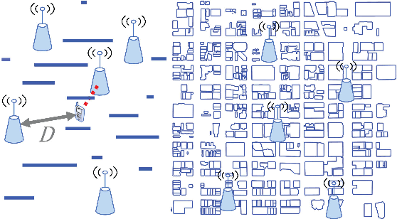 Figure 1 for Effect of Correlated Building Blockages on the Ergodic Capacity of mmWave Systems in Urban Scenarios
