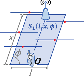 Figure 2 for Effect of Correlated Building Blockages on the Ergodic Capacity of mmWave Systems in Urban Scenarios