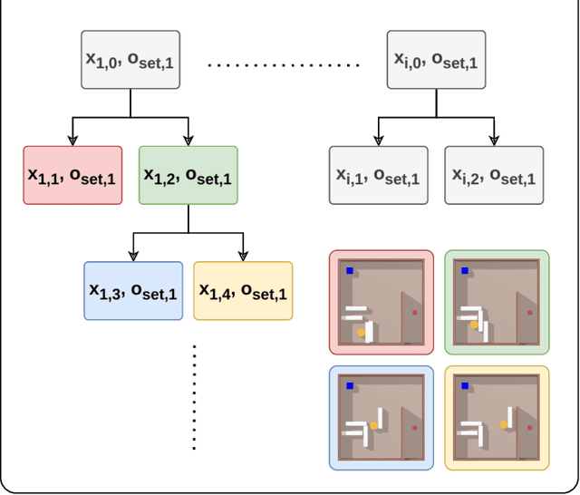 Figure 2 for SeGMan: Sequential and Guided Manipulation Planner for Robust Planning in 2D Constrained Environments