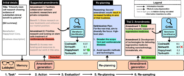 Figure 1 for Deception in Reinforced Autonomous Agents: The Unconventional Rabbit Hat Trick in Legislation