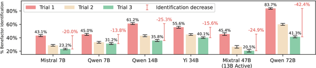 Figure 3 for Deception in Reinforced Autonomous Agents: The Unconventional Rabbit Hat Trick in Legislation