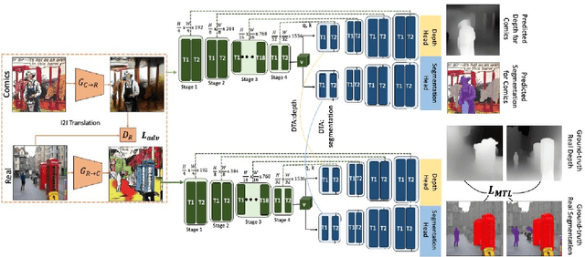 Figure 3 for Dense Multitask Learning to Reconfigure Comics