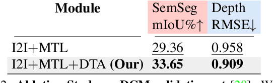 Figure 4 for Dense Multitask Learning to Reconfigure Comics