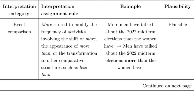 Figure 2 for Graded strength of comparative illusions is explained by Bayesian inference