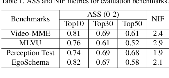 Figure 2 for RAG-Adapter: A Plug-and-Play RAG-enhanced Framework for Long Video Understanding
