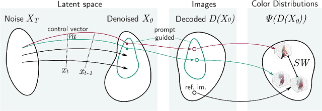 Figure 4 for Color Conditional Generation with Sliced Wasserstein Guidance