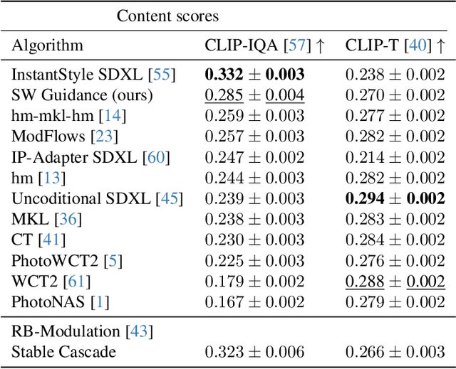 Figure 2 for Color Conditional Generation with Sliced Wasserstein Guidance