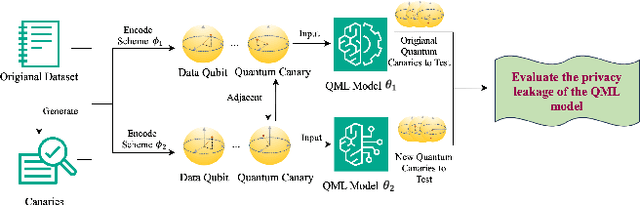 Figure 2 for Black-Box Auditing of Quantum Model: Lifted Differential Privacy with Quantum Canaries