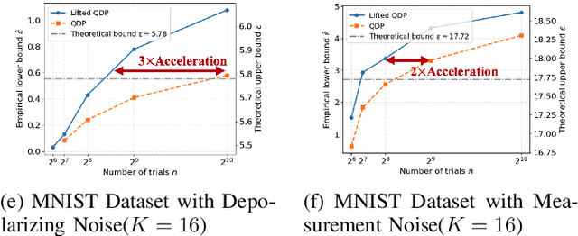 Figure 4 for Black-Box Auditing of Quantum Model: Lifted Differential Privacy with Quantum Canaries