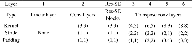 Figure 4 for Image-based Artificial Intelligence empowered surrogate model and shape morpher for real-time blank shape optimisation in the hot stamping process