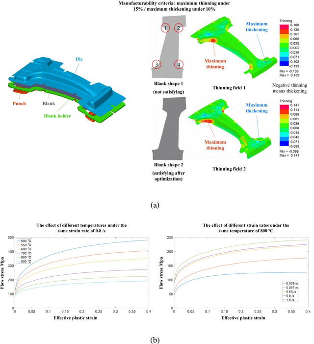 Figure 1 for Image-based Artificial Intelligence empowered surrogate model and shape morpher for real-time blank shape optimisation in the hot stamping process