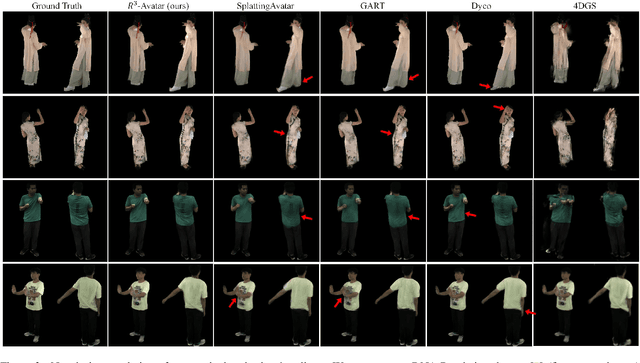 Figure 4 for R3-Avatar: Record and Retrieve Temporal Codebook for Reconstructing Photorealistic Human Avatars