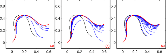 Figure 1 for Adaptive Shape-Servoing for Vision-based Robotic Manipulation with Model Estimation and Performance Regulation