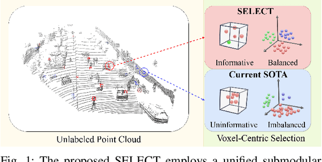 Figure 1 for SELECT: A Submodular Approach for Active LiDAR Semantic Segmentation