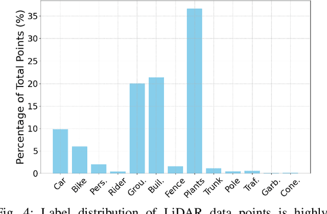 Figure 4 for SELECT: A Submodular Approach for Active LiDAR Semantic Segmentation