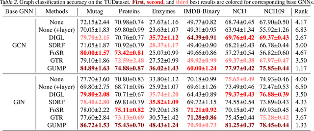 Figure 3 for Graph Unitary Message Passing
