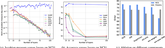 Figure 4 for Graph Unitary Message Passing