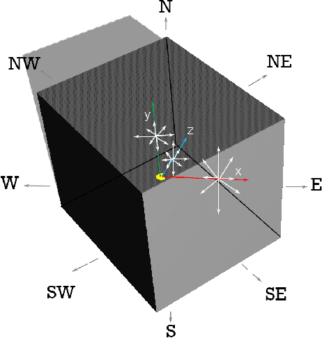 Figure 1 for Three-Dimensional Path Planning: Navigating through Rough Mereology