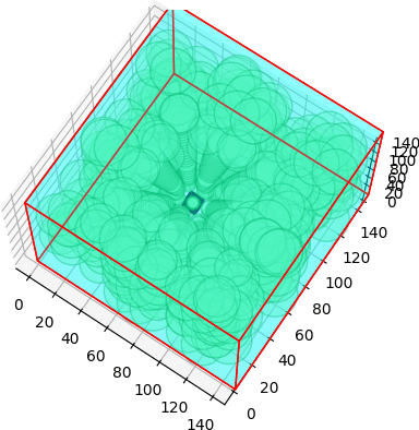 Figure 3 for Three-Dimensional Path Planning: Navigating through Rough Mereology